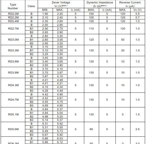 RD7.5M/7.5V稳压二极管/23-7.5V/NEC