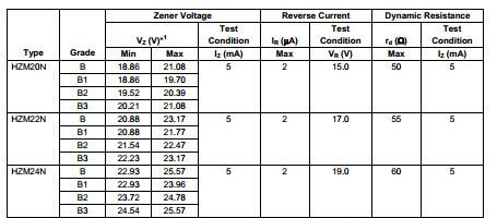 HZM24NB1/24V稳压二极管/23-24V/RENESAS