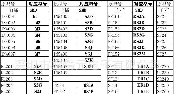 深圳厂家直销贴片二极管 稳压管 IN4002 长电