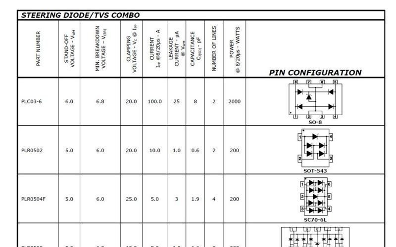 PROTEK  瞬变抑制二极管 PLR0502-LF-T7