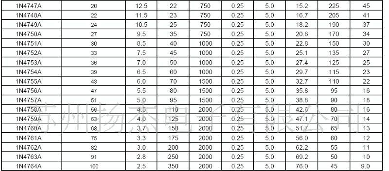 稳压二极管1N4746A 1N4747A