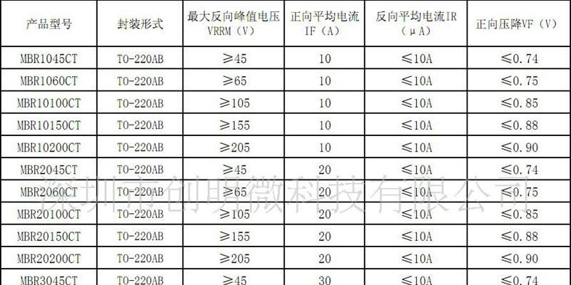 型号:MBR30150FCT  全塑封 插件贴片稳压二极管系列【MHCHXM】