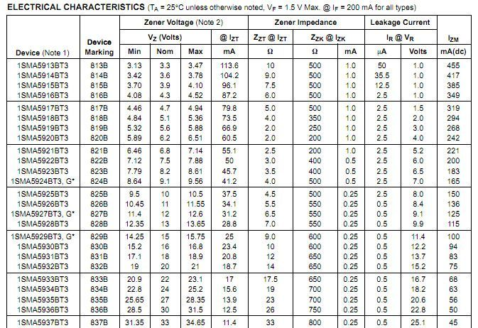1SMA5930BT3/稳压二极管/16V 5% 500mW/SMA DO-214AC/ON