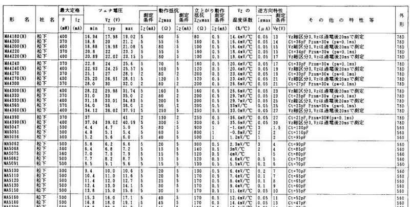 MA5220/22V稳压二极管/SOT89-22V/SOT89-22V
