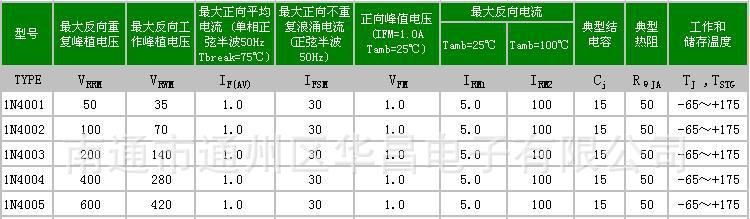 供应整流二极管１Ｎ４００７
