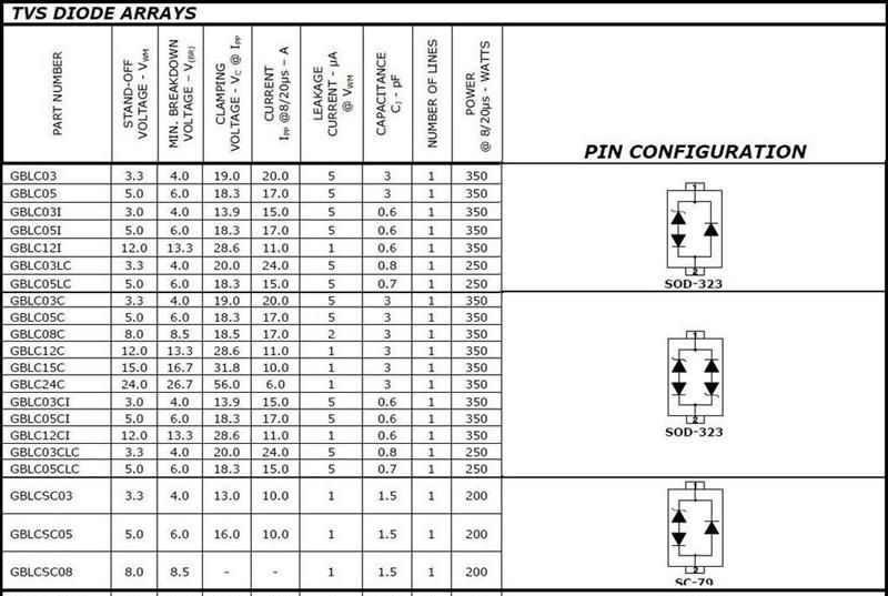 PROTEK  瞬变抑制二极管 GBLC08C-LF-T7
