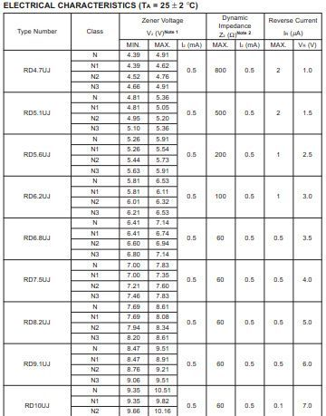 RD5.6UJ/5.6V稳压二极管/0603-5.6V/NEC