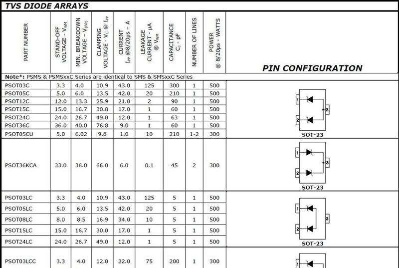 PROTEK  瞬变抑制二极管 GBLC03C-LF-T7