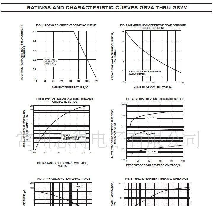 整流贴片二极管GS2B(SMA)