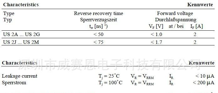 【威赛恩】 特价供应 US2M 超快开关 二极管 RoHS