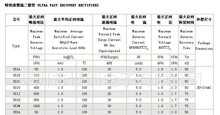 批发经销SMA 贴片整流二极管 US1G