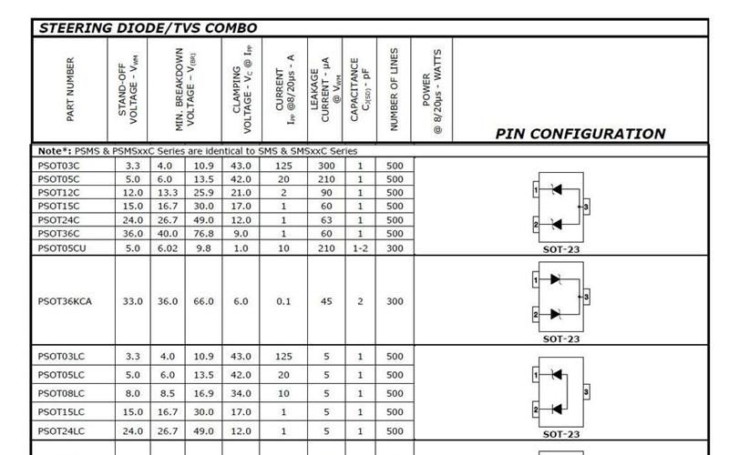 PROTEK PSOT05CU-LF-T7