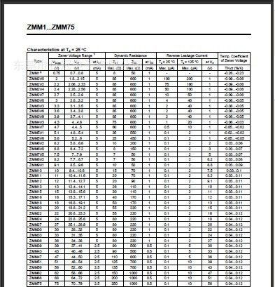 热门推荐常用稳压二极管  0.5W 6.2V玻封贴片LL34封装 广东