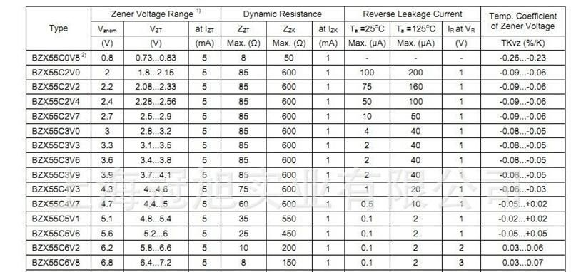 厂家直销帖片稳压二极管0.5W 9.1-30V  SOD-80