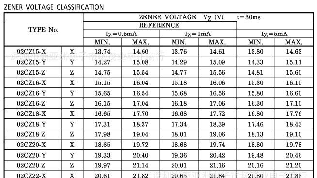 DZD5.6Y-TA/5.6V 稳压二极管/SOT-23 5.6V/TOSHIBA东芝