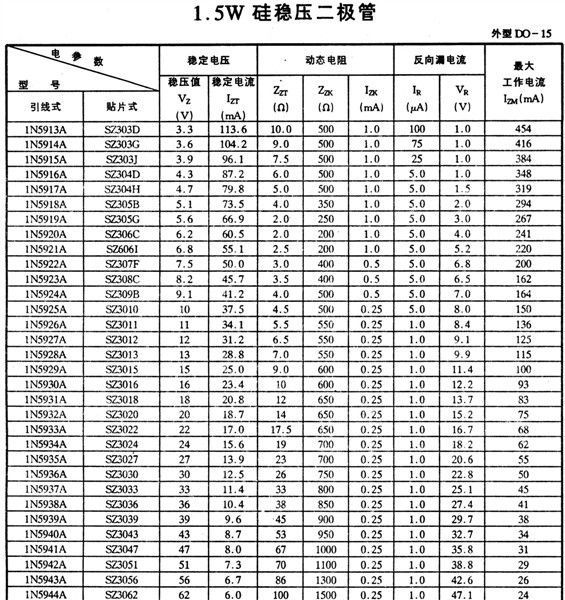 1厂家热销高品质2DW\2CW系列稳压整流二极管