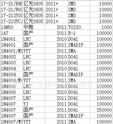 供应直插二极管78L05 78L06 S8050 S8550 SS8550 SS8050 TL431