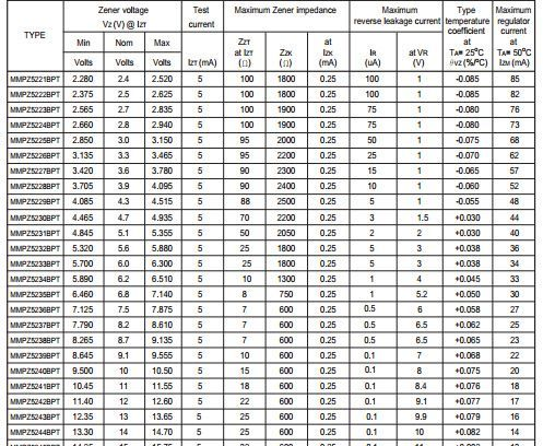 MMPZ5234BPT/6.2V稳压二极管/0805-6.2V/CHECNK