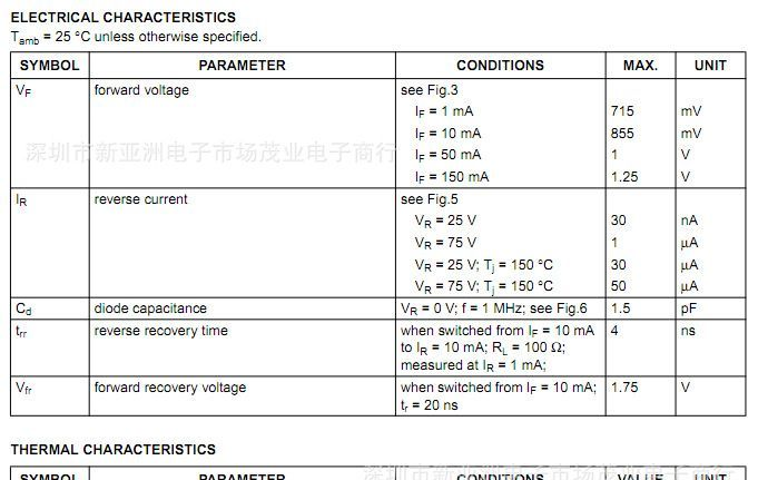 BAS16L/高速开关二极管/100V 0.215A 4nS/SOD-882/PHILIPS