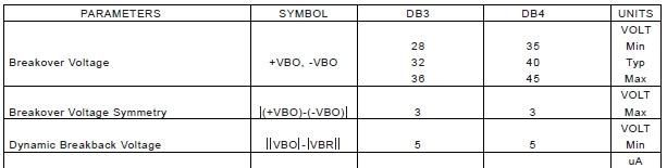 供应优质双向触发二极管 DB3