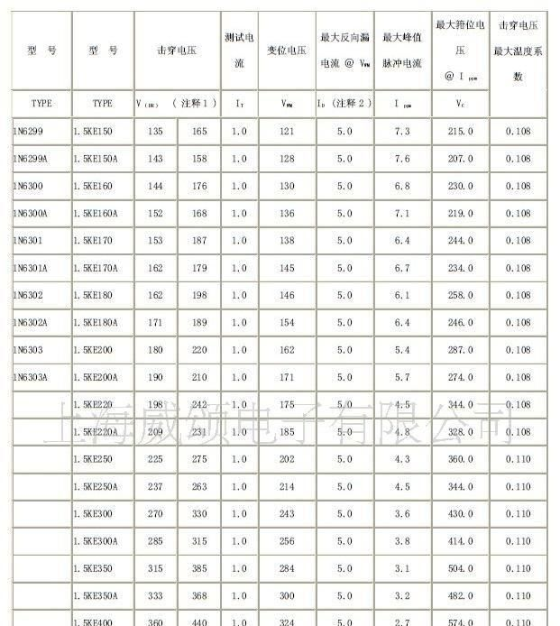 厂家直销，优质供应,TVS,瞬变抑制二级管1.5KE6.8--1.5KE440A