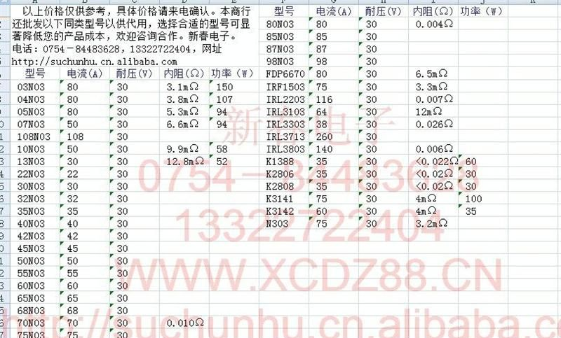 3A 100V 30W普通管C1984