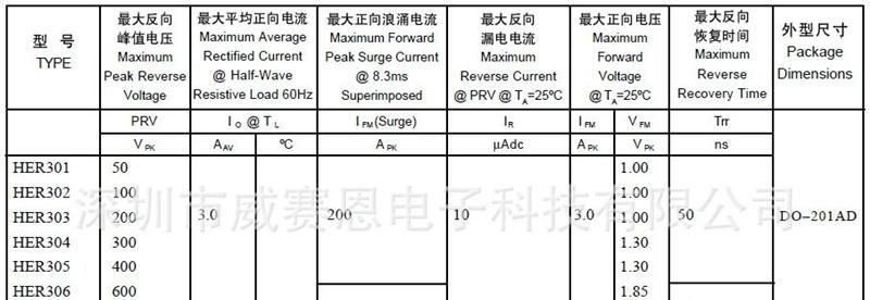 【威赛恩】 特价供应 HER307 整流 二极管 RoHS