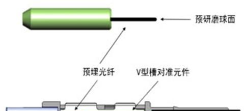 SC/PC预埋式光纤快速连接器