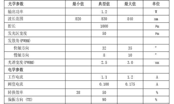 激光二极管/红外激光器/可用红外照明 830nm 1/1.2W
