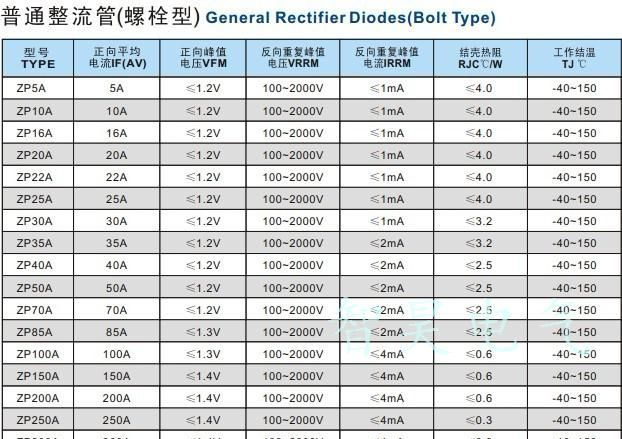 《晶正》整流管 陶瓷型 螺旋型 ZP100A 整流二极管 可控硅