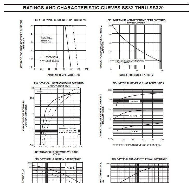 肖特基贴片二极管SS32(SMC)品牌 ZHIDE