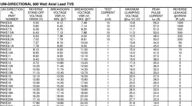 供应P6KE全系列（TVS）瞬变抑制二极管
