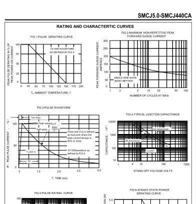 厂家特价供应贴片TVS瞬变抑制二极管SMCJ300A/CA,SMCJ350A/CA