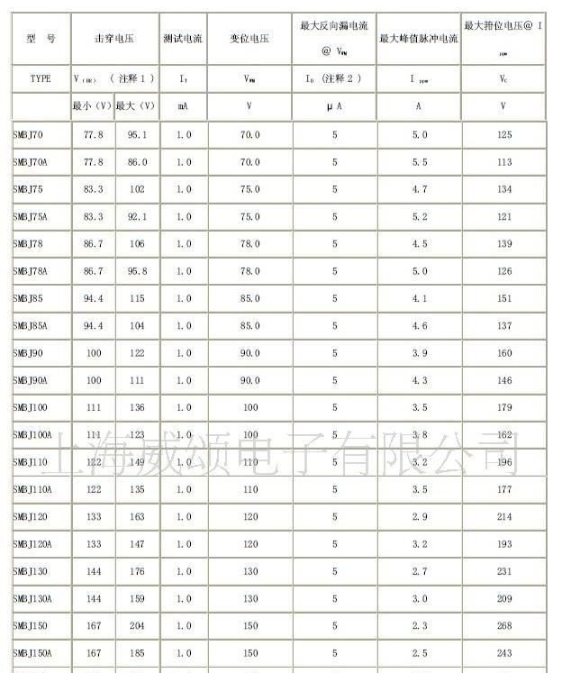 厂家直销，供应TVS,瞬变电压抑制二级管SMBJ5.0-SMBJ170