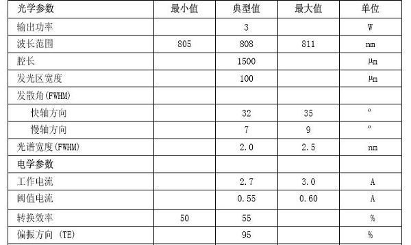 厂家直销808纳米3瓦激光二极管/红外光激光二极管
