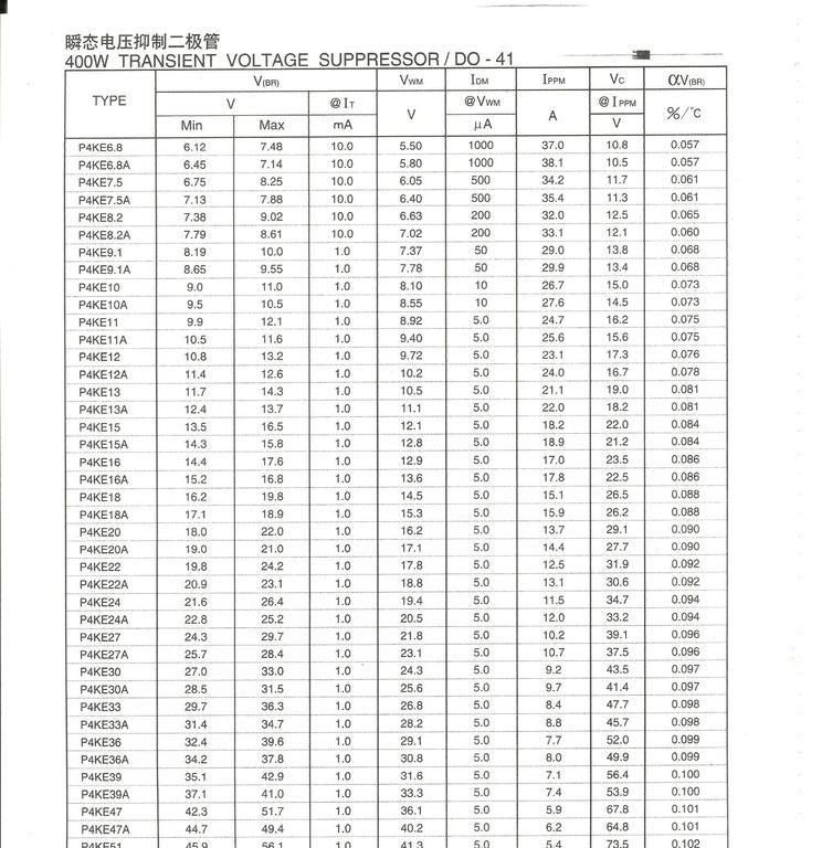 供应TVS二极管P4KE7.5A
