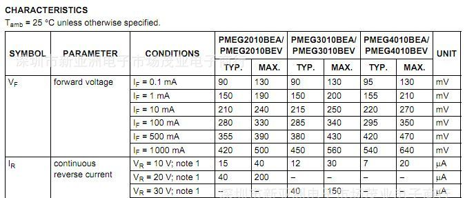 PMEG4010BEA/肖特基二极管SBD/40V 1A/SOD-323/PHILIPS