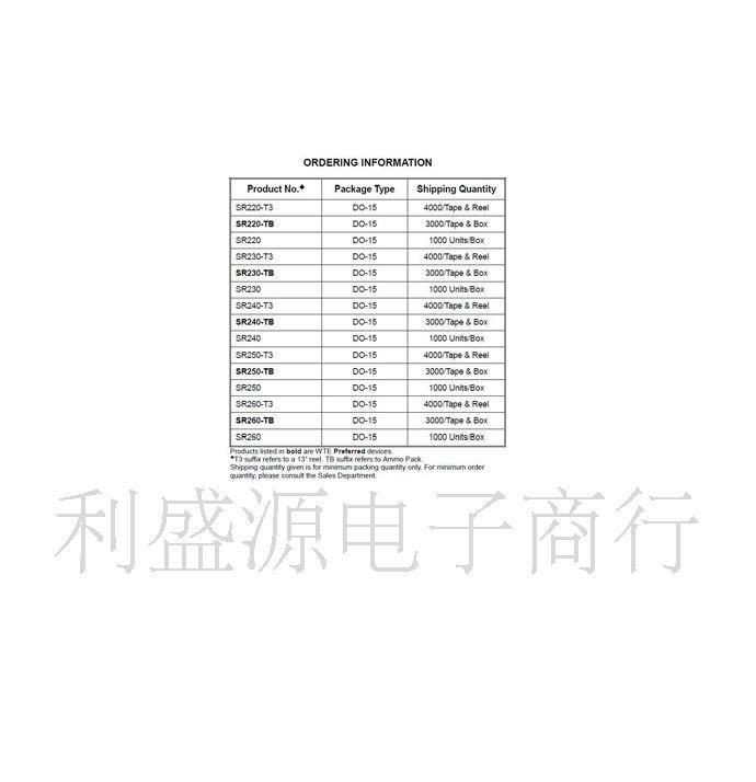 供应2A肖特基直插二极管SR250 DO-15 环保