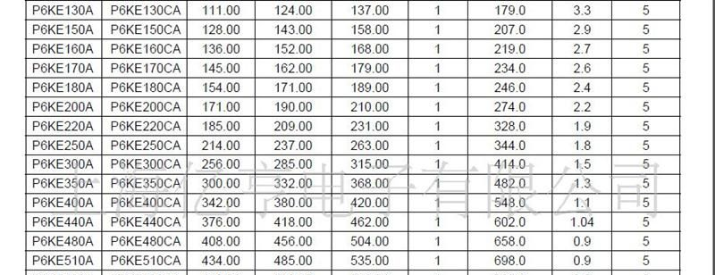 TVS瞬变抑制二极管,P6KE270A,P6KE270CA,瞬态抑制二极管
