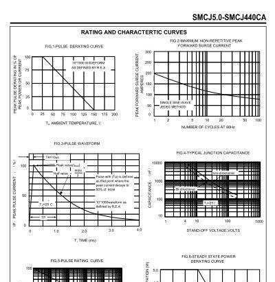 厂家特价供应贴片TVS瞬变二极管,SMBJ170A/CA，SMBJ180A/CA