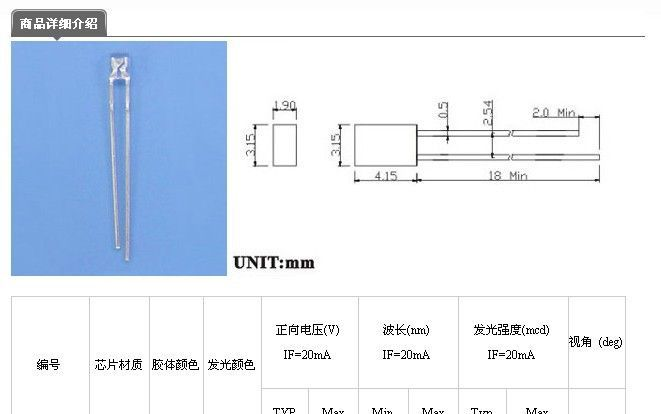 234方形透明红光LED