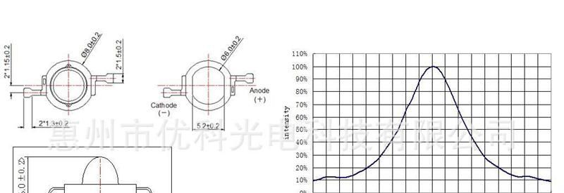 高亮度1W白光LED110LM~140LM