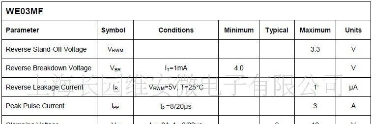 WE03MF—4线低电容ESD保护TVS阵列(SOT-553封装）