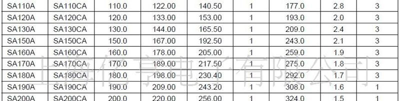 TVS瞬变抑制二极管,SA5.0CA,SA6.0CA,SA6.5CA,SA7.0CA,SA7.5CA