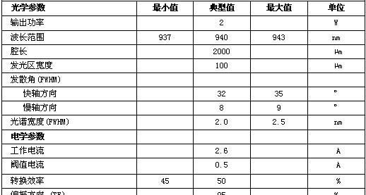 厂家供应激光二极管/红外激光/医疗设备940nm 1/1.5/2/3/4/5w