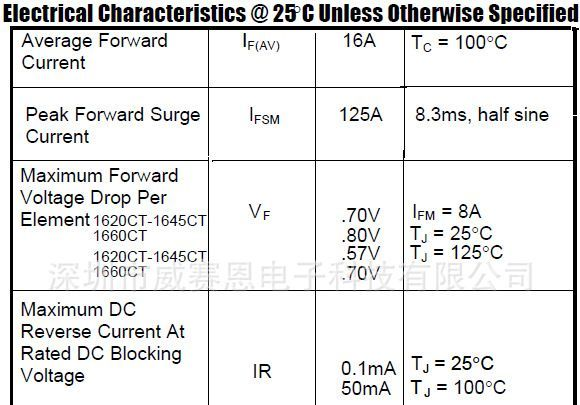 【威赛恩】 供应 Fairchild 仙童 MBR1645CT 肖特基二极管 RoHS