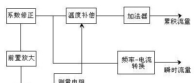 供应柴油流量表，柴油流量计厂家