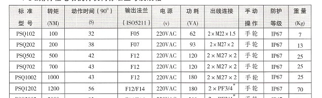 供应PSQ102.PSQ电动执行器