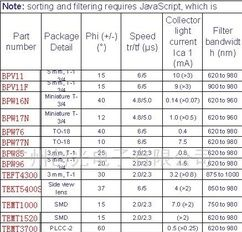 供应红外接收管TSAL6200/TSAL6100
