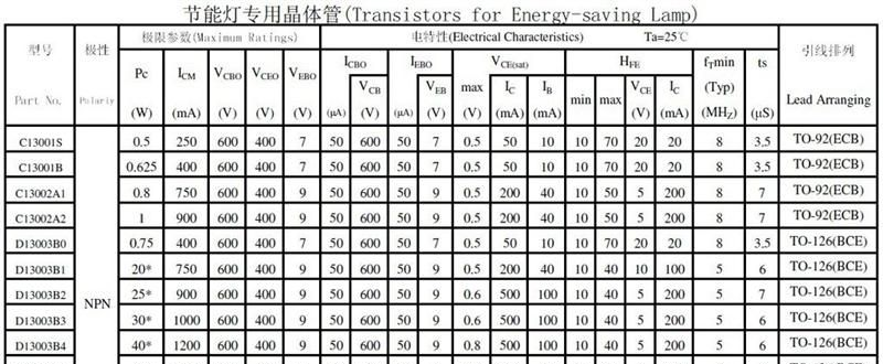 供应三极管SD13003 0.83